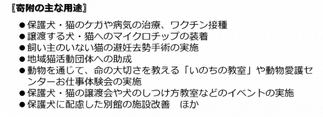 寄付の主な用途